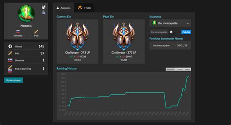eLite on LOLPros.GG.